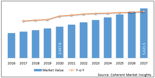 IT SOLUTION FOR DIALYSIS MARKET